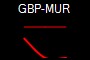 GBP-MUR